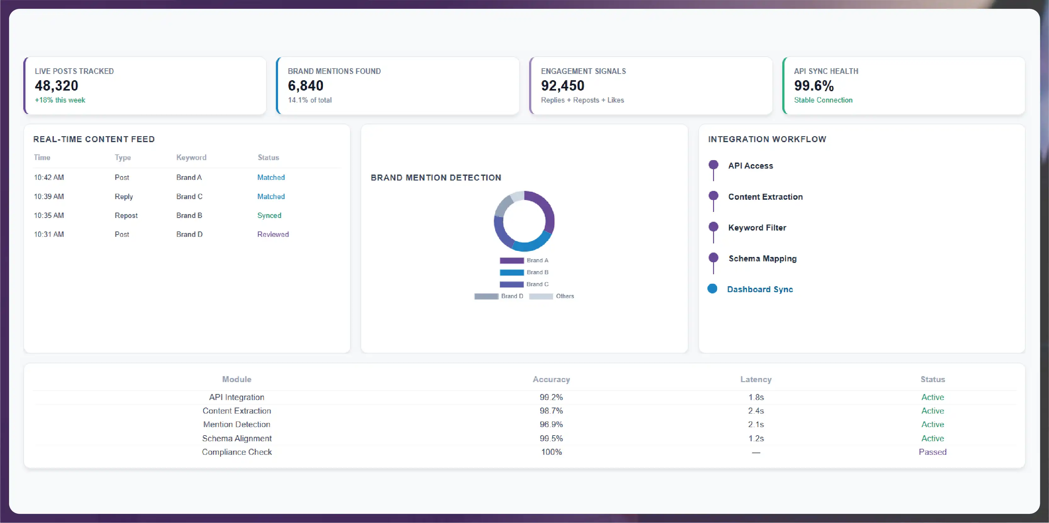 BigBasket & JioMart Online Grocery Intelligence